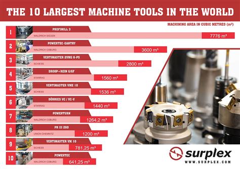 cnc manufacturer in world|top 10 machine tool manufacturers.